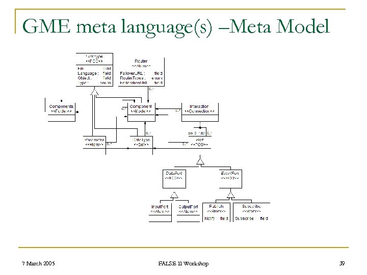 GME meta language(s) –Meta Model 7 March 2005 FALSE II Workshop 39 