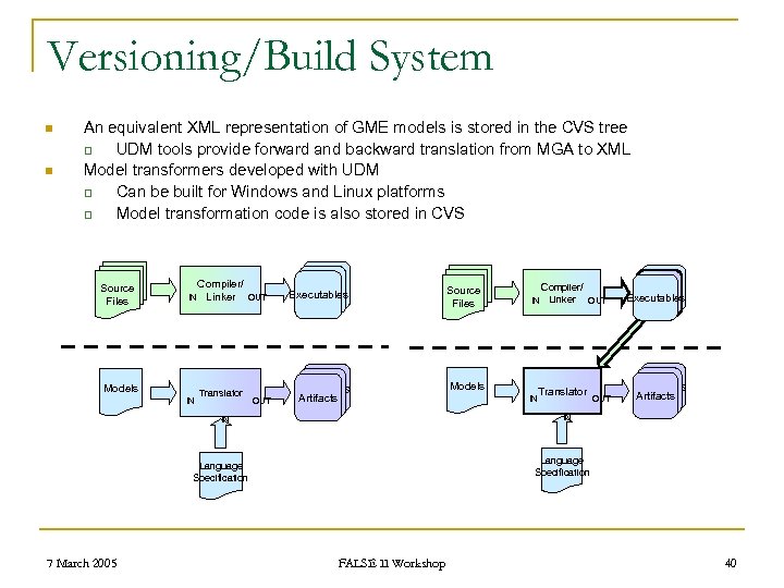 Versioning/Build System n n An equivalent XML representation of GME models is stored in