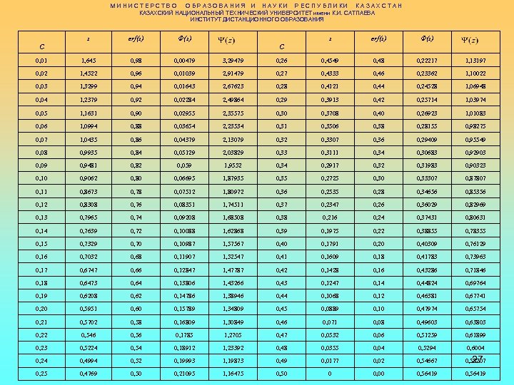 М И Н И С Т Е Р С Т В О О Б