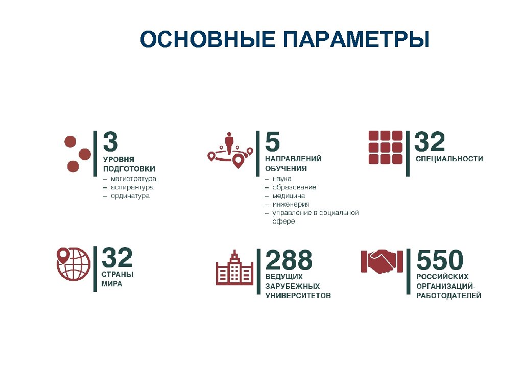 ОСНОВНЫЕ ПАРАМЕТРЫ 