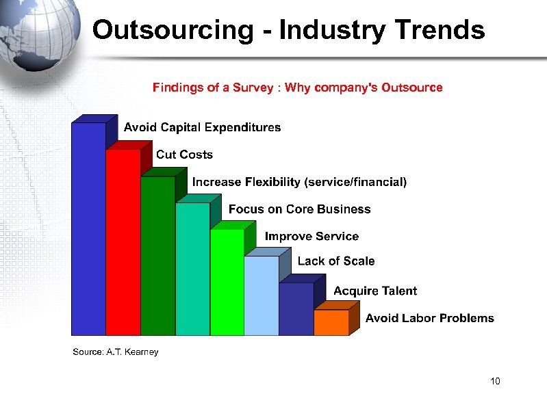 Outsourcing - Industry Trends Findings of a Survey : Why company's Outsource 10 