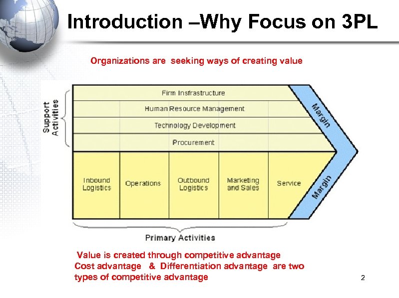 Introduction –Why Focus on 3 PL Organizations are seeking ways of creating value Value