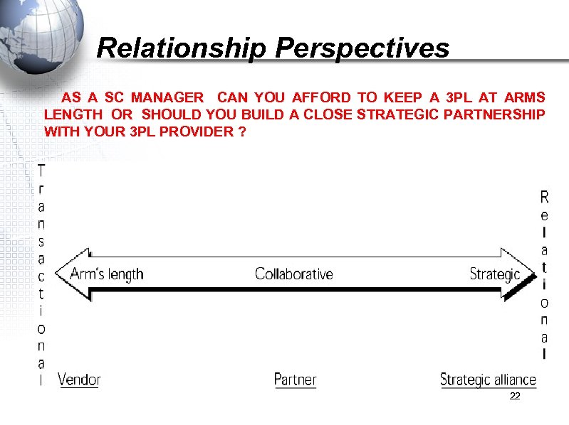 Relationship Perspectives AS A SC MANAGER CAN YOU AFFORD TO KEEP A 3 PL