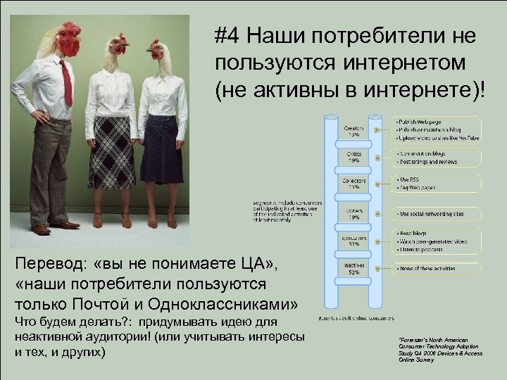 #4 Наши потребители не пользуются интернетом (не активны в интернете)! Перевод: «вы не понимаете
