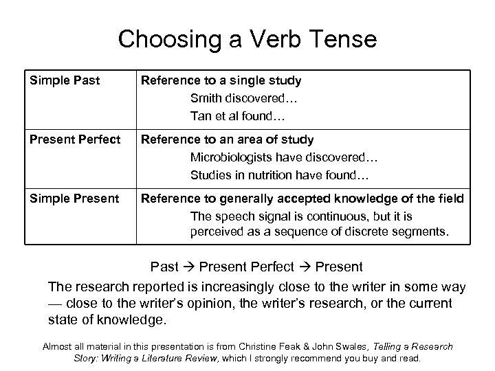 Choosing a Verb Tense Simple Past Reference to a single study Smith discovered… Tan