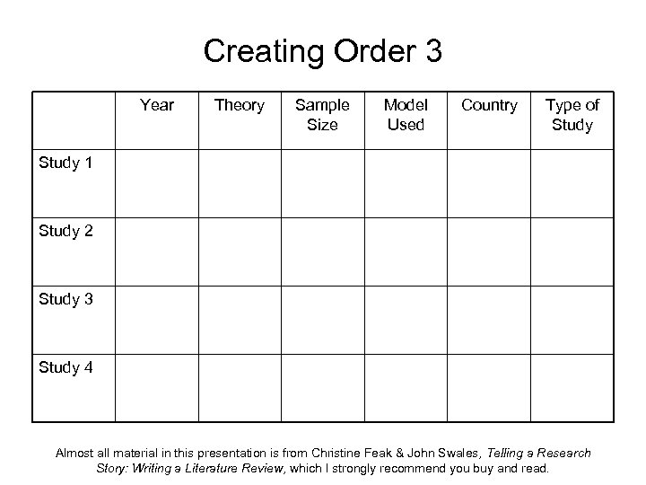 Creating Order 3 Year Theory Sample Size Model Used Country Type of Study 1