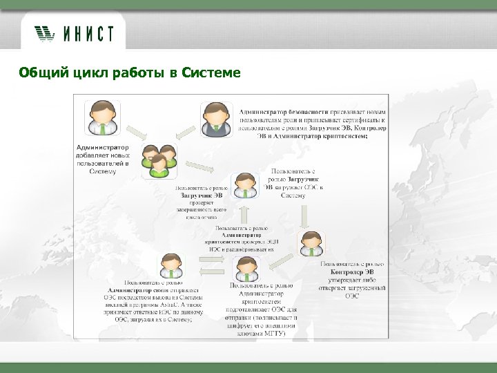 Общий цикл работы в Системе 