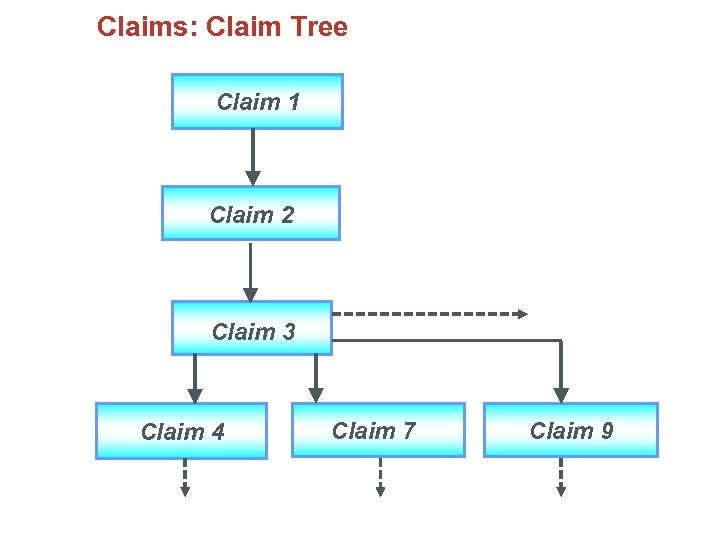 Claims: Claim Tree Claim 1 Claim 2 Claim 3 Claim 4 Claim 7 Claim