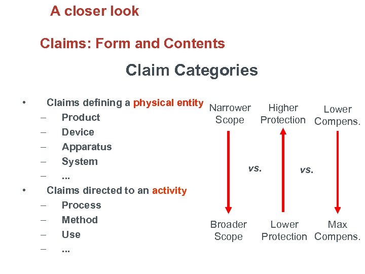 A closer look Claims: Form and Contents Claim Categories • • Claims defining a
