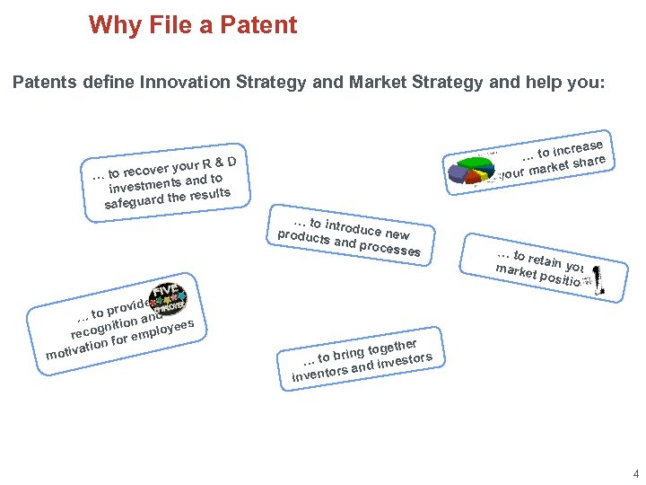 Why File a Patents define Innovation Strategy and Market Strategy and help you: crease