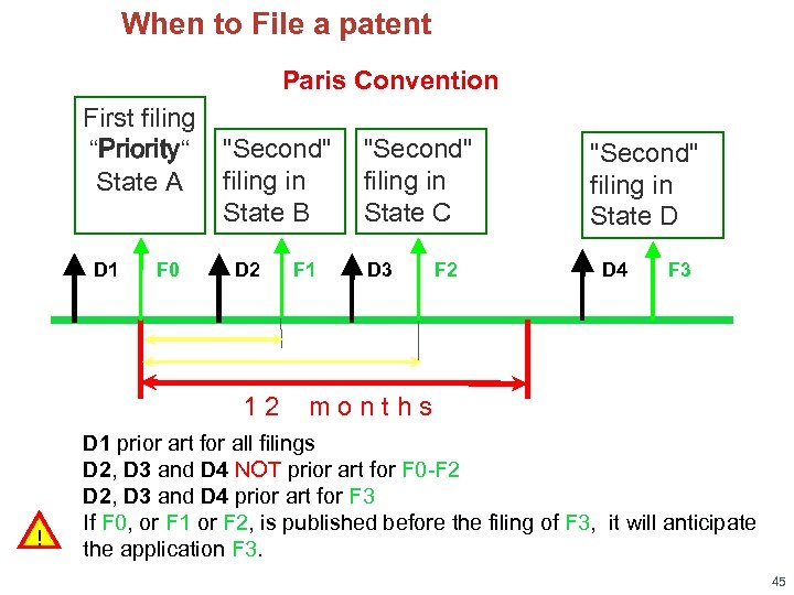 When to File a patent Paris Convention First filing “Priority“ State A D 1