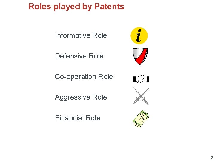 Roles played by Patents Informative Role Defensive Role Co-operation Role Aggressive Role Financial Role