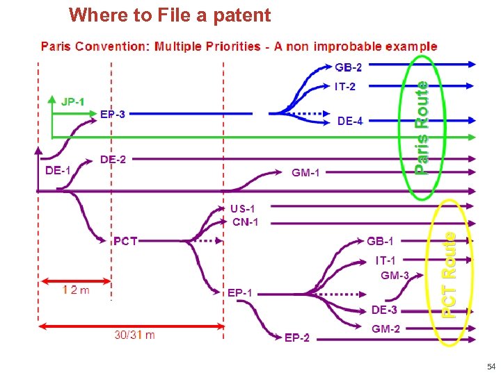 Where to File a patent 54 