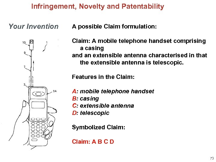 Infringement, Novelty and Patentability Your Invention A possible Claim formulation: Claim: A mobile telephone