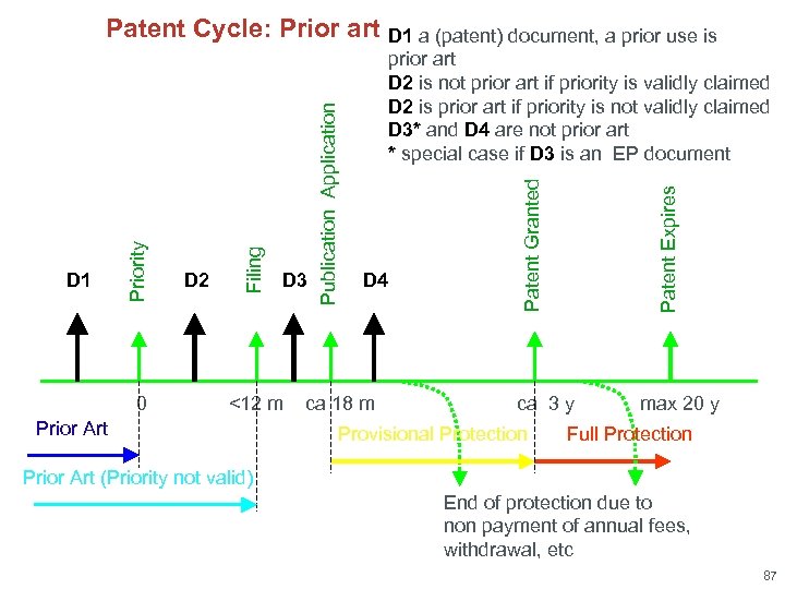 0 <12 m Prior Art prior art D 2 is not prior art if