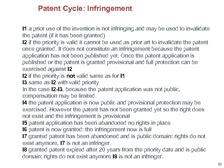 Patent Cycle: Infringement I 1 a prior use of the invention is not infringing