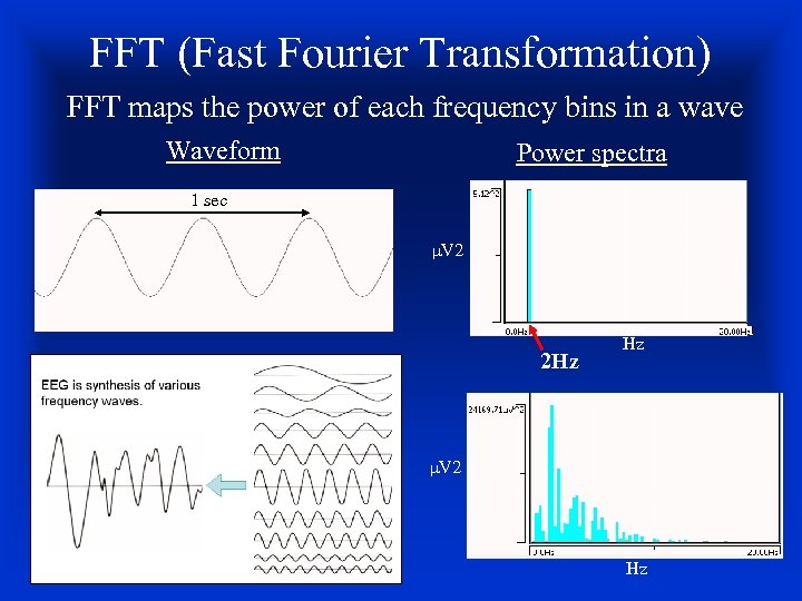FFT (Fast Fourier Transformation) FFT maps the power of each frequency bins in a