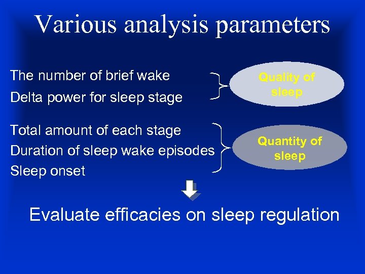 Various analysis parameters The number of brief wake Delta power for sleep stage Total