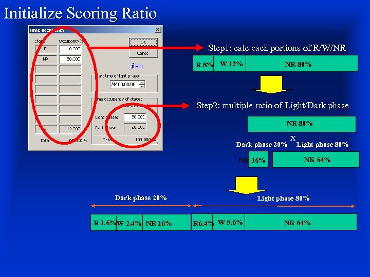 Initialize Scoring Ratio Step 1: calc each portions of R/W/NR R 8% W 12%