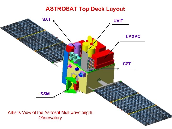 ASTROSAT Top Deck Layout SXT UVIT LAXPC CZT SSM Artist’s View of the Astrosat