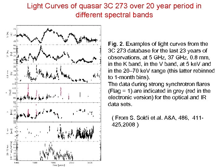 Light Curves of quasar 3 C 273 over 20 year period in different spectral