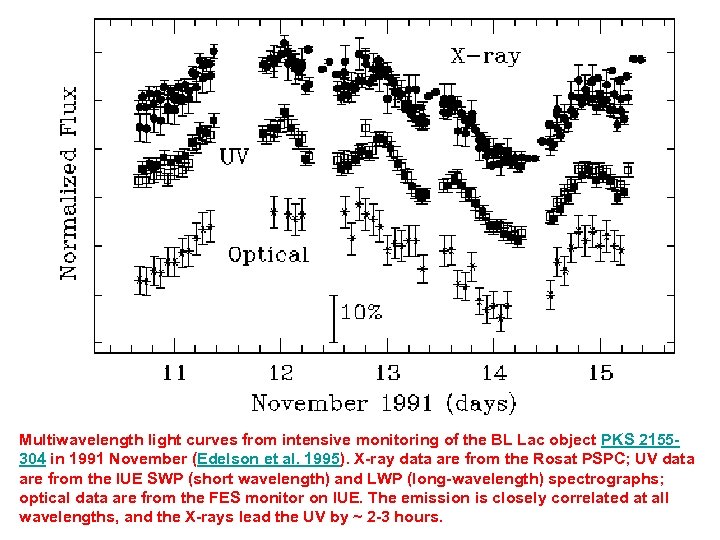 Multiwavelength light curves from intensive monitoring of the BL Lac object PKS 2155304 in