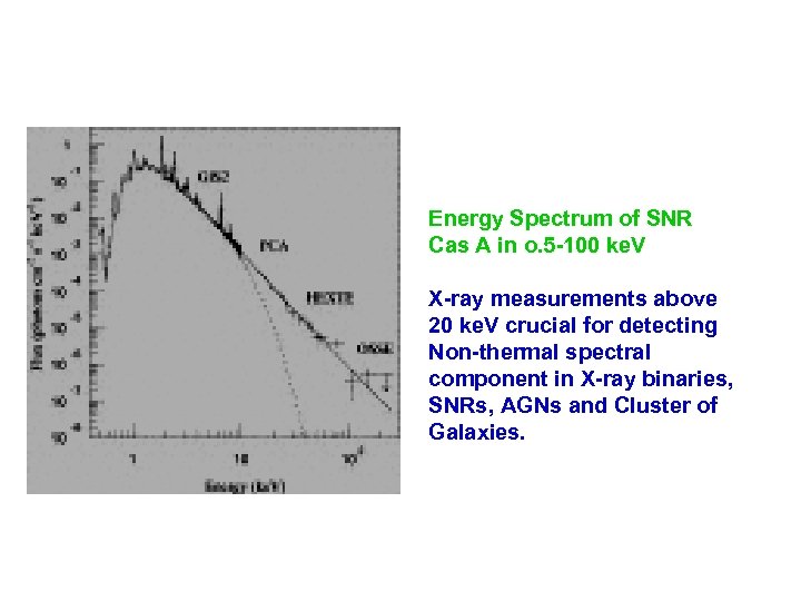 Energy Spectrum of SNR Cas A in o. 5 -100 ke. V X-ray measurements