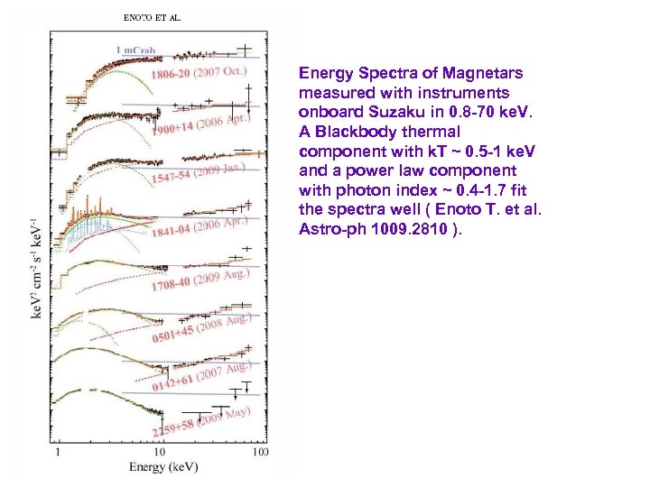 Energy Spectra of Magnetars measured with instruments onboard Suzaku in 0. 8 -70 ke.