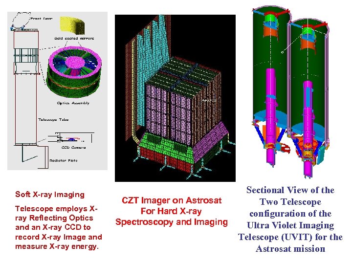 Soft X-ray Imaging Telescope employs Xray Reflecting Optics and an X-ray CCD to record