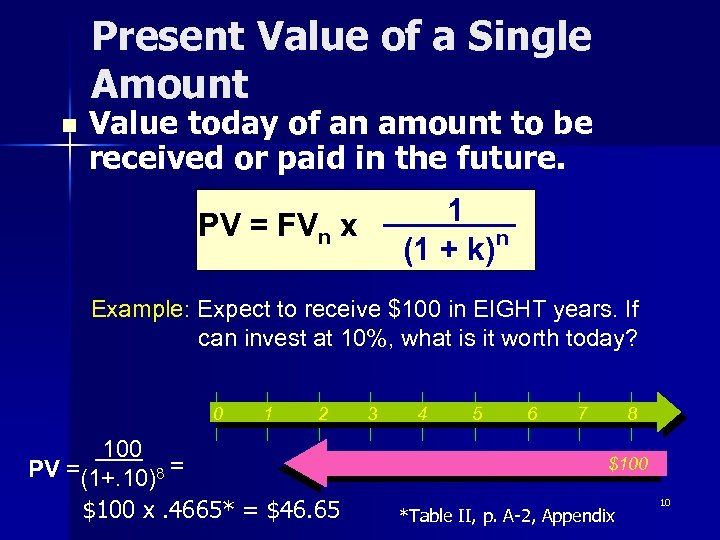 Present Value of a Single Amount n Value today of an amount to be