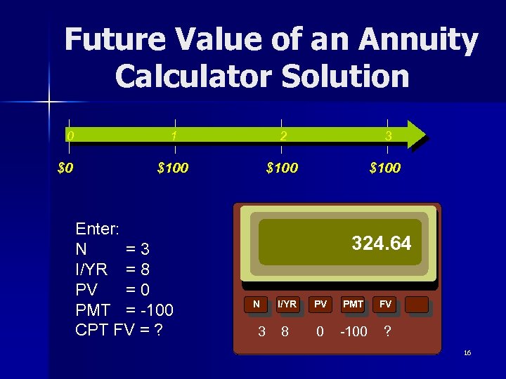 Future Value of an Annuity Calculator Solution 0 $0 1 2 3 $100 Enter: