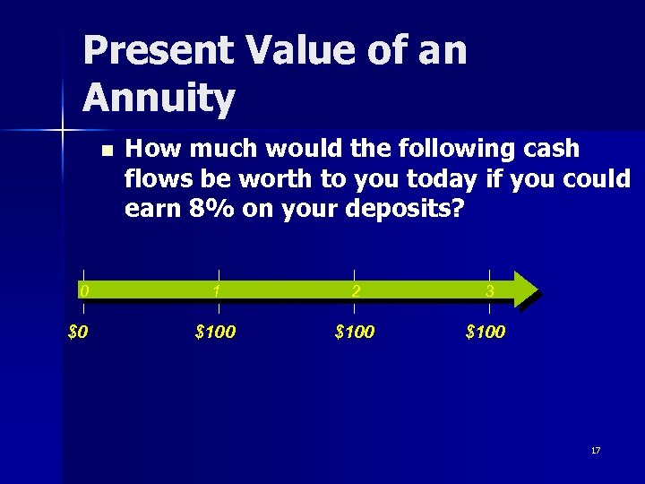 Present Value of an Annuity n 0 $0 How much would the following cash