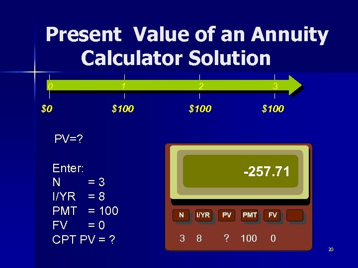 Present Value of an Annuity Calculator Solution 0 1 3 $100 $0 2 $100