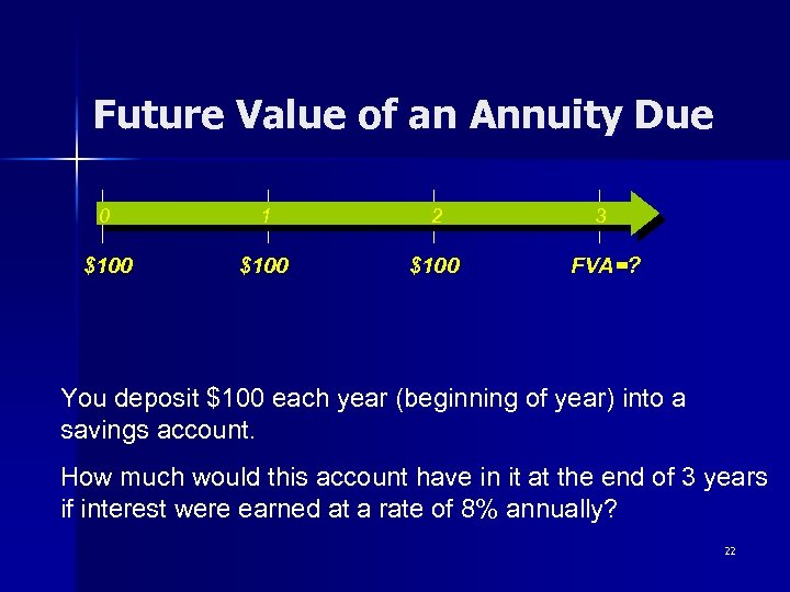 Future Value of an Annuity Due 0 1 2 3 $100 FVA=? You deposit