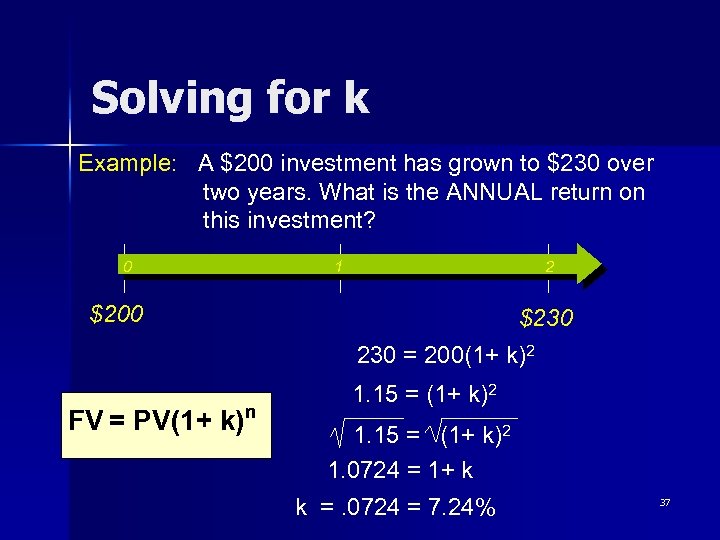 Solving for k Example: A $200 investment has grown to $230 over two years.