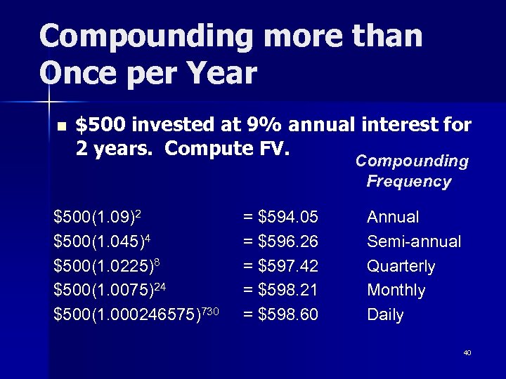Compounding more than Once per Year n $500 invested at 9% annual interest for