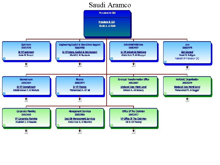 Saudi Aramco 15 