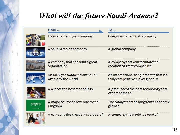 What will the future Saudi Aramco? 18 