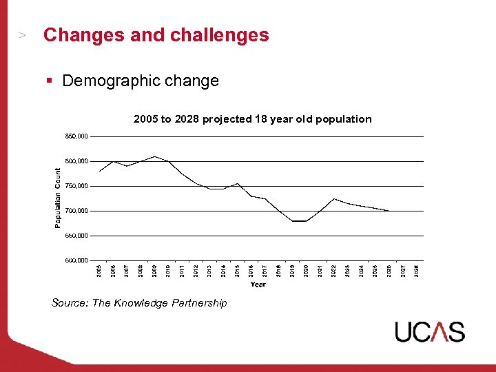 Changes and challenges § Demographic change 2005 to 2028 projected 18 year old population