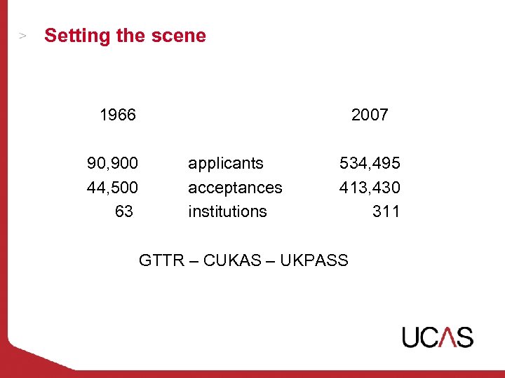 Setting the scene 1966 90, 900 44, 500 63 2007 applicants acceptances institutions 534,