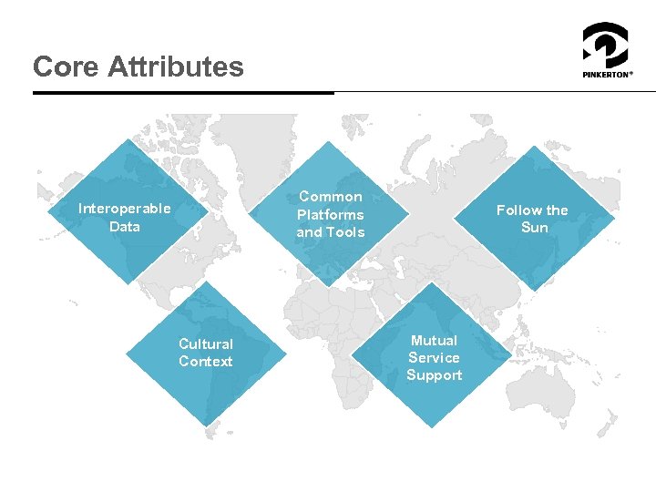 Core Attributes Common Platforms and Tools Interoperable Data Cultural Context Follow the Sun Mutual