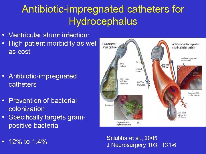 Antibiotic-impregnated catheters for Hydrocephalus • Ventricular shunt infection: • High patient morbidity as well