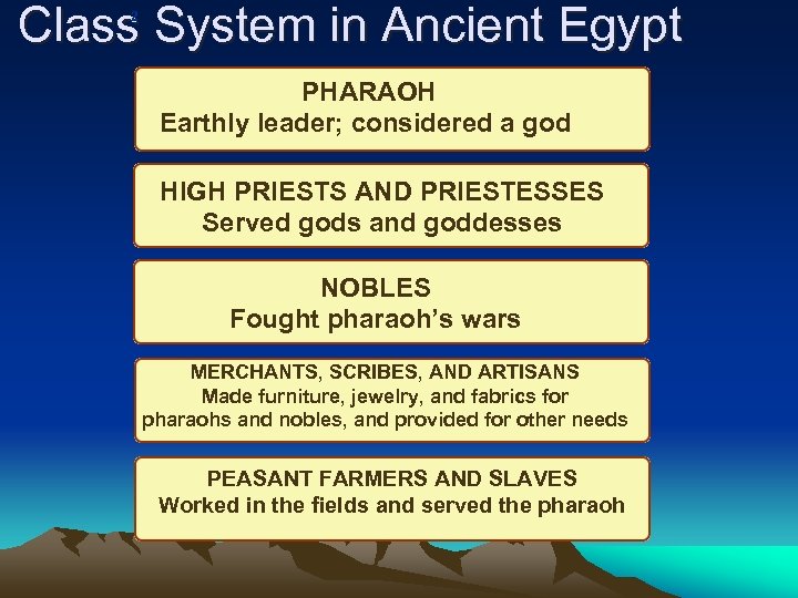 Class System in Ancient Egypt 2 PHARAOH Earthly leader; considered a god HIGH PRIESTS