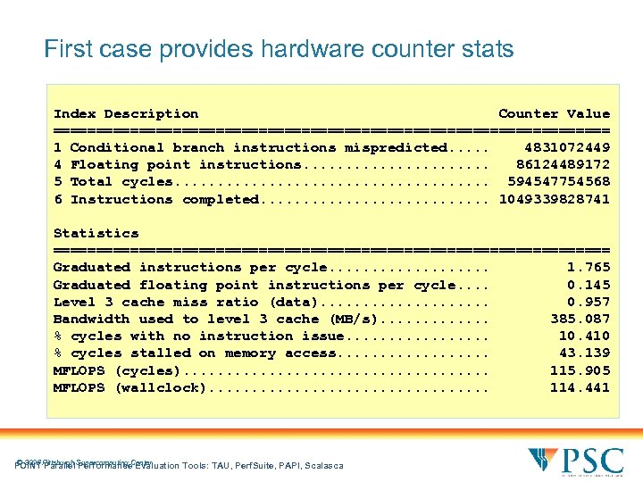 First case provides hardware counter stats Index Description Counter Value ================================= 1 Conditional branch