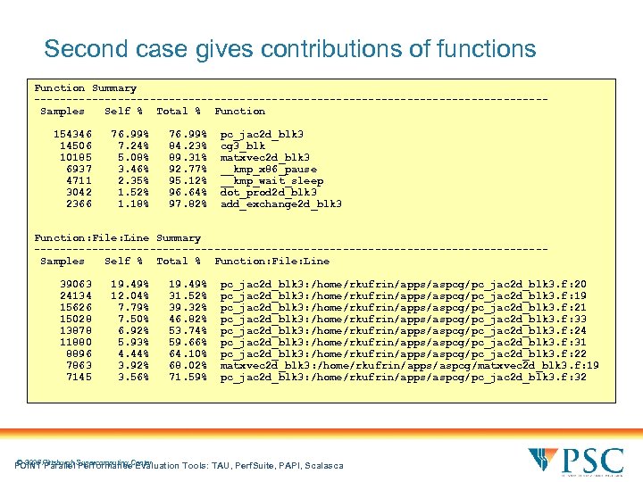 Second case gives contributions of functions Function Summary ----------------------------------------Samples Self % Total % Function