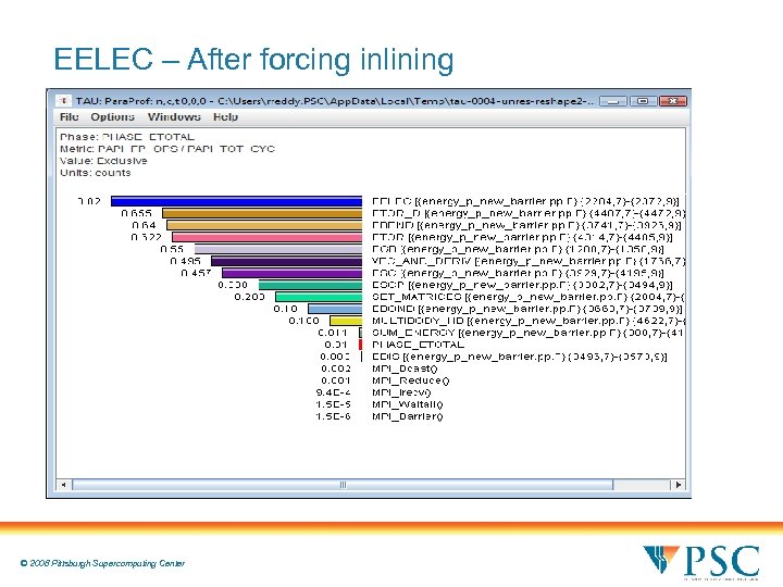 EELEC – After forcing inlining © 2008 Pittsburgh Supercomputing Center 