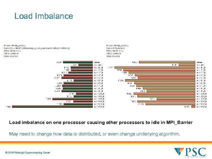 Load Imbalance Load imbalance on one processor causing other processors to idle in MPI_Barrier