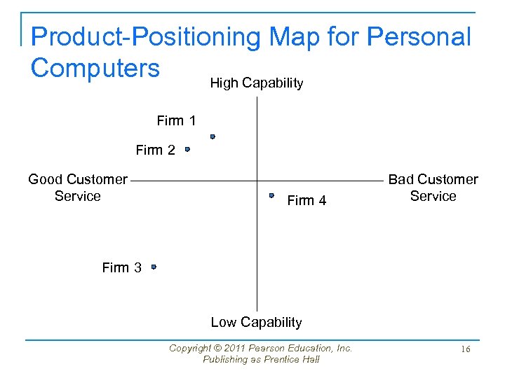 Product-Positioning Map for Personal Computers High Capability Firm 1 Firm 2 Good Customer Service