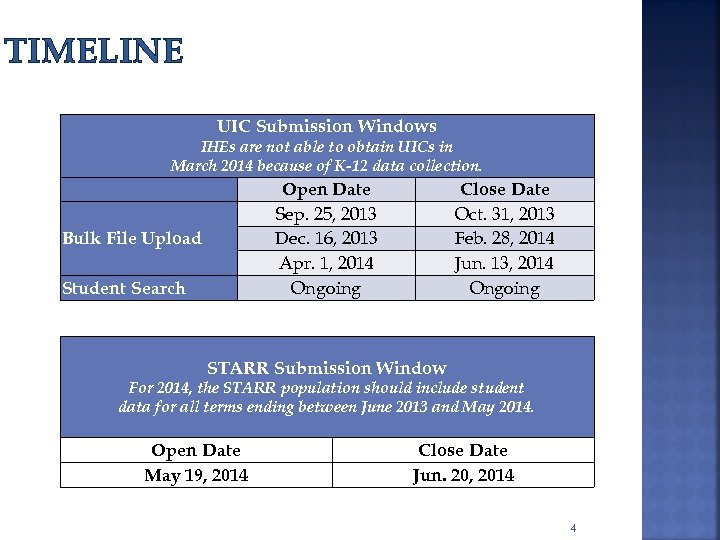 TIMELINE UIC Submission Windows IHEs are not able to obtain UICs in March 2014