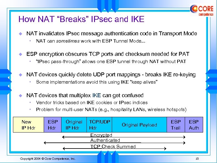 How NAT “Breaks” IPsec and IKE u NAT invalidates IPsec message authentication code in